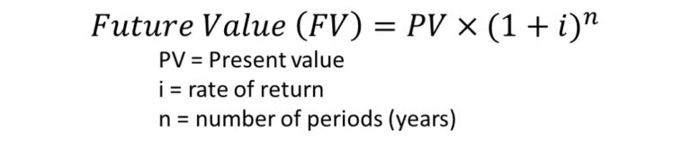 Inflation is Quietly Decimating Your Savings. What to do about it