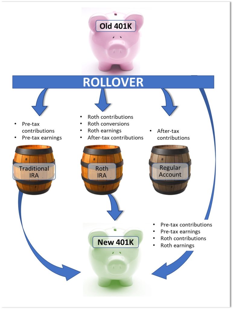 About Advantages Of 401(k) Rollover To Ira