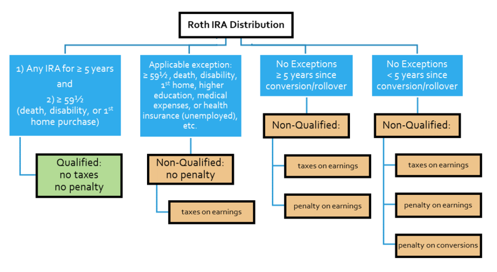 Before You Cash Out An Inherited IRA Review Better Options