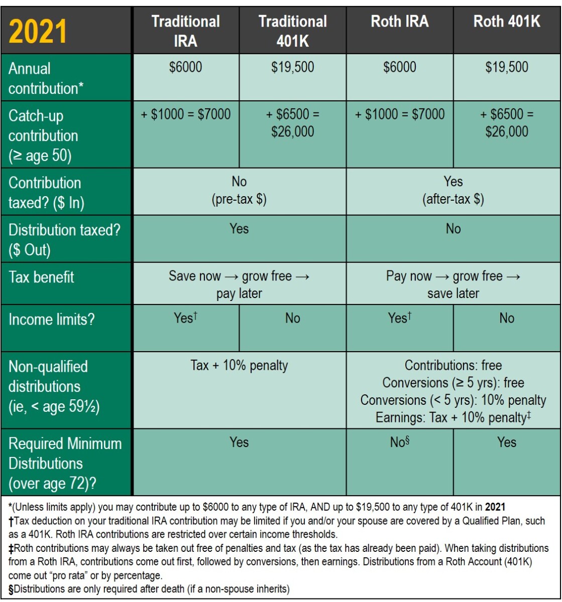simple 401k max contribution 2021